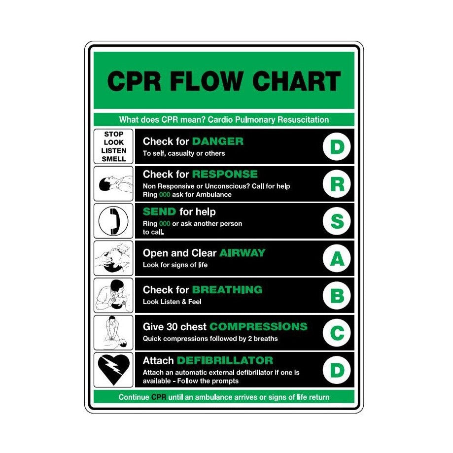 FastAid FLP401 CPR Flow Chart 600 x 400mm