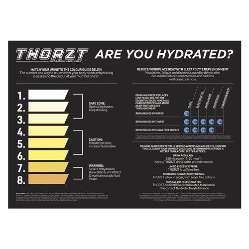 Thorzt Thohg Heat Stress Sign